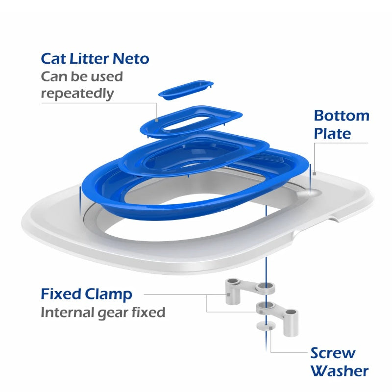 Cat Toilet Training Kit